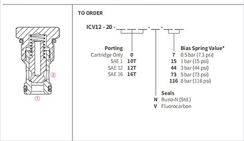 Desempenho/Dimensão/Desenho Seccional ICV-12-20 Válvula de Retenção Poppet