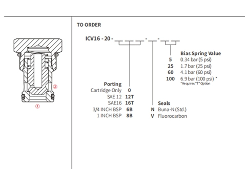 Desempenho/Dimensão/Desenho Seccional ICV16-20 Válvula de Retenção Poppet