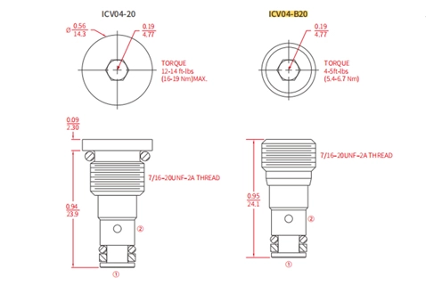 Desempenho/dimensão/desenho secional da válvula de esfera ICV04-B20, válvula de verificação