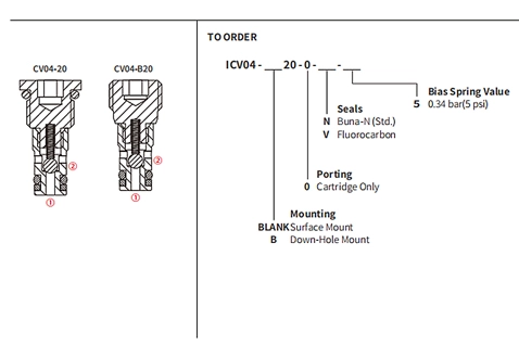 Desempenho/dimensão/desenho secional da válvula de esfera ICV04-B20, válvula de verificação