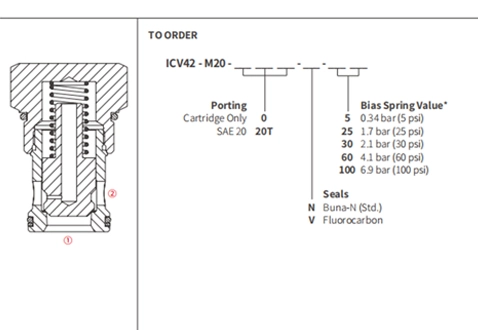 Desempenho/Dimensão/Desenho Seccional de ICV42-M20 Poppet, Válvula de Retenção