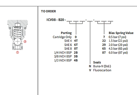 Desempenho/dimensão/desenho seccional da válvula de esfera ICV08-B20, válvula de verificação (alta pressão)