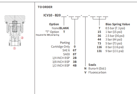 Desempenho/Dimensão/Desenho Seccional da Válvula Poppet ICV10-B20, Válvula de Retenção (Alta Pressão)