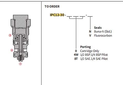 Desempenho/Dimensão/Desenho Seccional da Válvula de Retenção IPC12-30, Piloto para Abrir (Operado com Piloto Duplo)