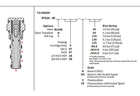 Desempenho/dimensão/desenho seccional da válvula de carretel de 3 vias pilotada IPD10-40