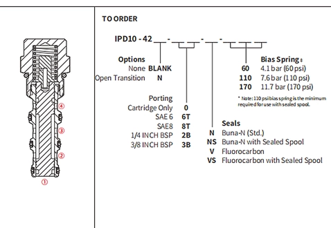 Desempenho/dimensão/desenho seccional da válvula de carretel de 3 vias pilotada IPD10-42