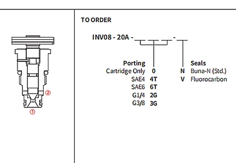 Desempenho/dimensão/desenho secional INV08-20A válvula de agulha