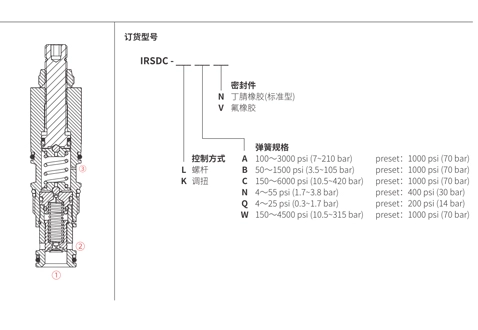 Desempenho/Dimensão/Desenho Seccional da Válvula de Sequência de IRSDC-LBN