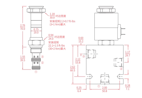 Desempenho/dimensão/desenho seccional de carretel de ISV08-B34, válvula solenóide de 3 vias e 2 posições