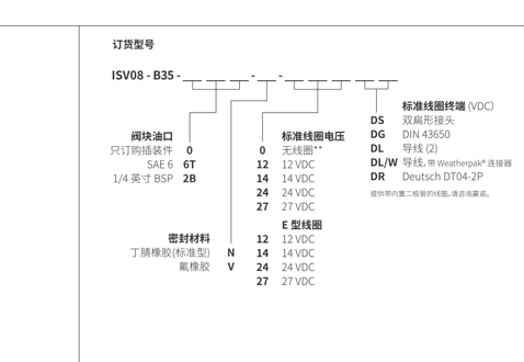 Desempenho/dimensão/desenho seccional de carretel de ISV08-B35, válvula solenóide de 3 vias e 2 posições