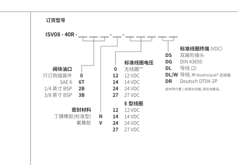 Desempenho/Dimensão/Desenho Seccional da Válvula Solenóide de Posição ISV08-40R Carretel 4 Vias 2