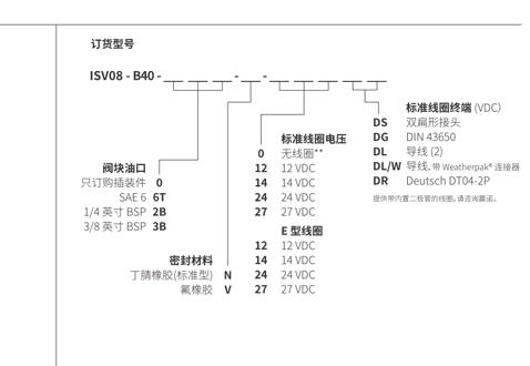 Desempenho/Dimensão/Desenho Seccional da Válvula Solenóide de Posição ISV08-B40 Carretel 4 Vias 2