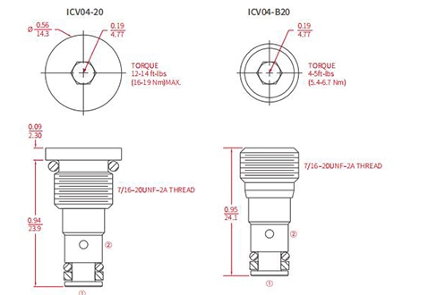 Desempenho/dimensão/desenho secional da válvula de esfera ICV04-20, válvula de verificação