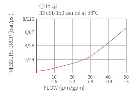 Desempenho/dimensão/desenho seccional ICV2000-G38 válvula de retenção de rosca