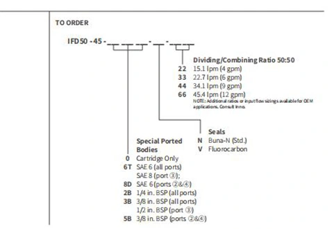 Desempenho/Dimensão/Desenho Seccional do Divisor de Fluxo IFD50-45/Combinador