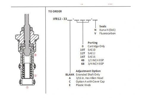 Desempenho/Dimensão/Desenho Seccional de IFR12-33