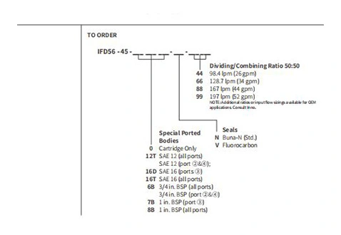 Desempenho/Dimensão/Desenho Seccional do Divisor de Fluxo IFD56-45/Combinador