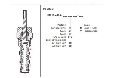 Desempenho/Dimensão/Desenho Seccional IMR10-47A Válvula Direcional Manual