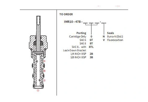 Desempenho/Dimensão/Desenho Seccional IMR10-47B Válvula Direcional Manual