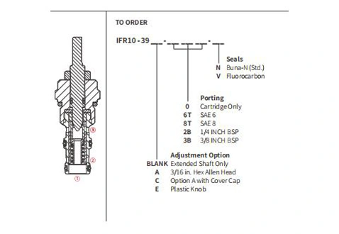 Desempenho/Dimensão/Desenho Seccional de IFR10-39