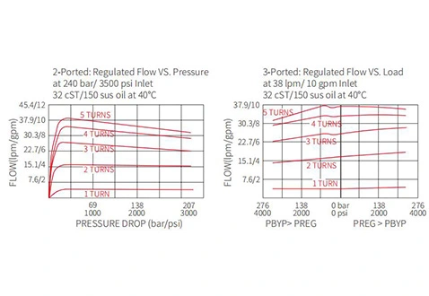 Desempenho/Dimensão/Desenho Seccional de IFR10-39