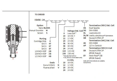 Desempenho/Dimensão/Desenho Seccional do Carretel ISV08-24 2-Way N.C. Válvula Solenóide