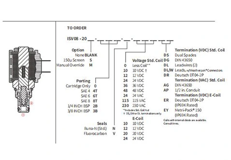 Desempenho/Dimensão/Desenho Seccional de ISV08-20 Poppet 2-Way N.C. Válvula Solenóide