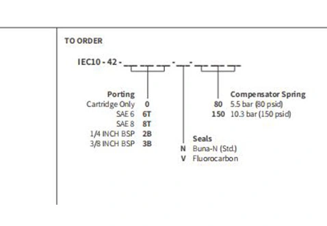 Desempenho/Dimensão/Desenho Seccional da Válvula de Retenção IEC10-42 Restritor