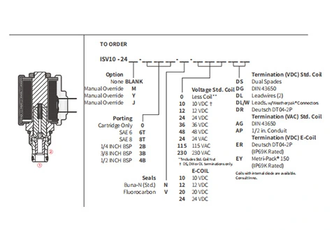 Desempenho/Dimensão/Desenho Seccional do Carretel ISV10-24 2-Way N.C. Válvula Solenóide