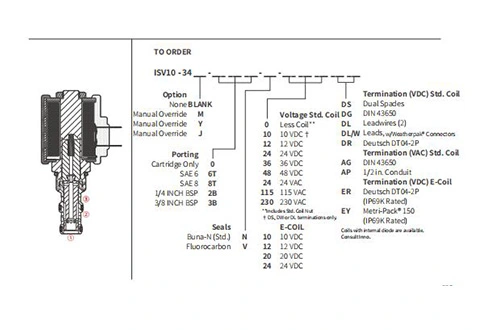 Desempenho/Dimensão/Desenho Seccional da Válvula Solenóide ISV10-34 Carretel de 3 Vias de 2 Posições