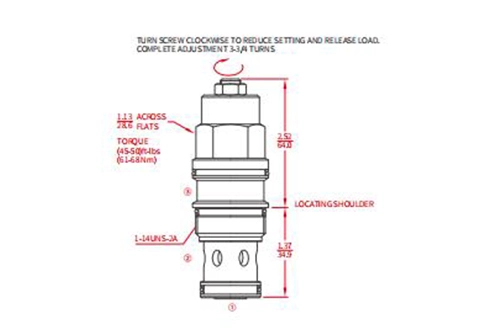 Desempenho/Dimensão/Desenho Seccional ICBEA-LHN Válvula de Contrapeso