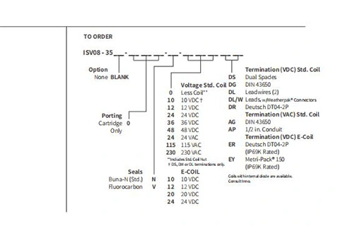 Desempenho/Dimensão/Desenho Seccional da Válvula Solenóide ISV08-35 Carretel de 3 Vias de 2 Posições