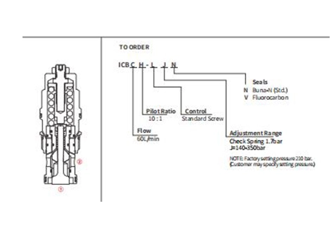 Desempenho/Dimensão/Desenho Seccional ICBCH-LJN Válvula de Contrapeso