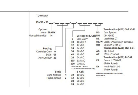 Desempenho/Dimensão/Desenho Seccional do Carretel ISV38-38 3-Way 2-Posição N.C. Válvula Solenóide