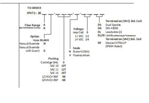 Desempenho/Dimensão/Desenho Seccional IPV72-30 Válvula de Controle de Fluxo Proporcional