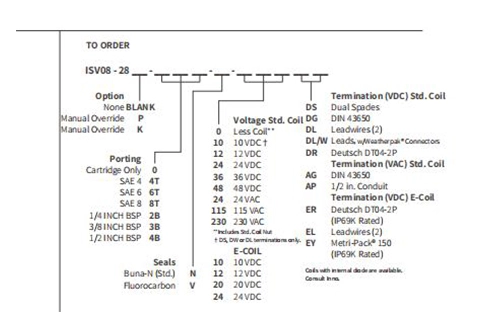 Desempenho/Dimensão/Desenho Seccional de ISV08-28 Poppet 2-Way N.C. Bloqueio bidirecional