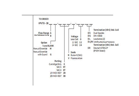 Desempenho/Dimensão/Desenho Seccional IPV70-30 Válvula de Controle de Fluxo Proporcional