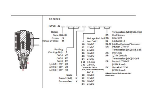 Desempenho/Dimensão/Desenho Seccional de ISV08-22 Poppet 2-Way N.C. Válvula Solenóide