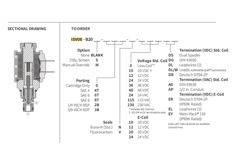 Desempenho/Dimensão/Desenho Seccional de ISV08-B20 Poppet 2-Way N.C. Válvula Solenóide