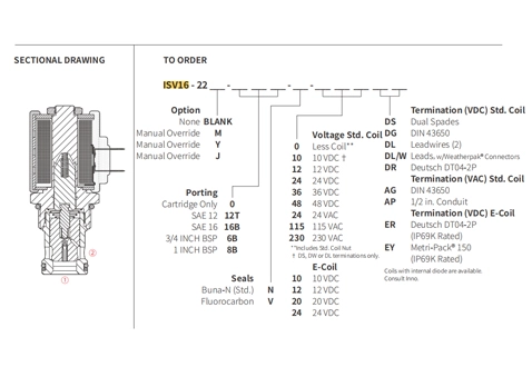 Desempenho/Dimensão/Desenho Seccional de ISV16-22 Poppet 2-Way N.C. Válvula Solenóide