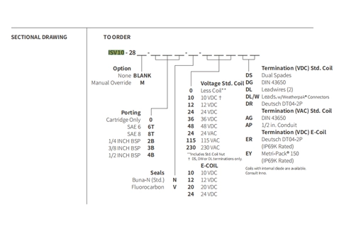 Desempenho/Dimensão/Desenho Seccional de ISV10-28 Poppet 2-Way N.C. Bloqueio bidirecional