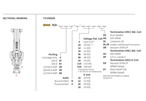 Desempenho/Dimensão/Desenho Seccional de ISV10-B20 Poppet 2-Way N.C. Válvula Solenóide