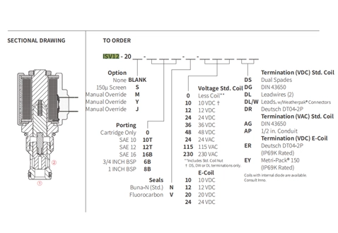 Desempenho/Dimensão/Desenho Seccional de ISV12-20 Poppet 2-Way N.C. Válvula Solenóide