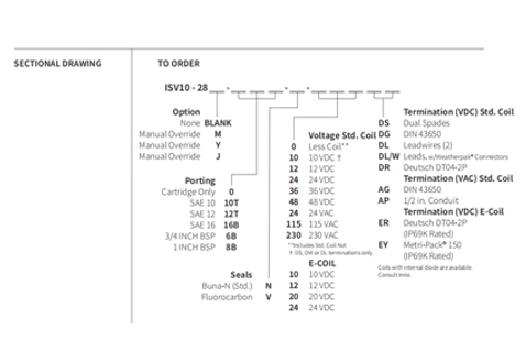 Desempenho/Dimensão/Desenho Seccional de ISV12-28 Poppet 2-Way N.C. Bloqueio bidirecional