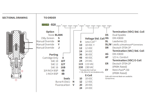 Desempenho/Dimensão/Desenho Seccional de ISV12-B20 Poppet 2-Way N.C. Válvula Solenóide