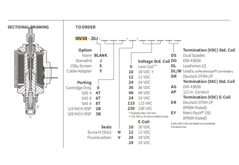 Desempenho/Dimensão/Desenho Seccional de ISV38-20J Poppet 2-Way N.C. Válvula Solenóide