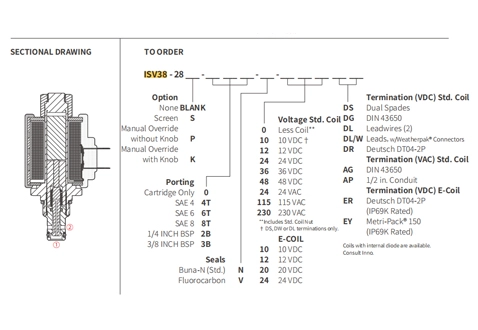 Desempenho/Dimensão/Desenho Seccional de ISV38-28 Poppet 2-Way N.C. Bloqueio bidirecional